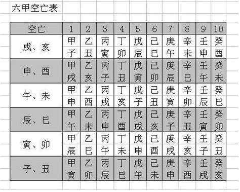 六十甲子空亡|六十甲子空亡速查表